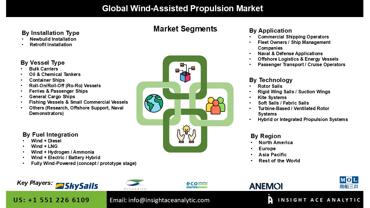 Wind-Assisted Propulsion Market 