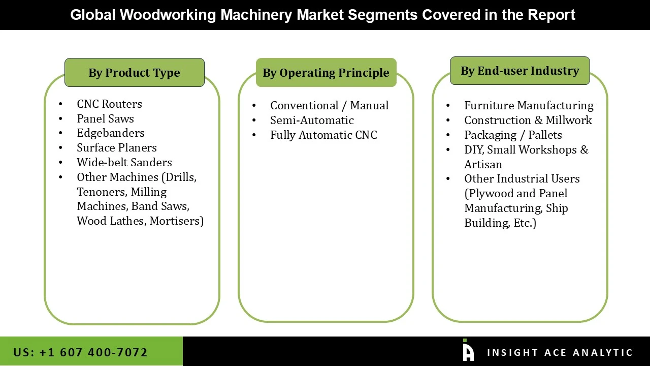 Woodworking Machinery Market seg Woodworking Machinery Market seg