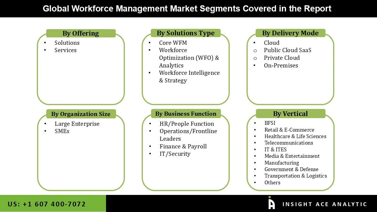 Workforce Management Market seg Workforce Management Market seg