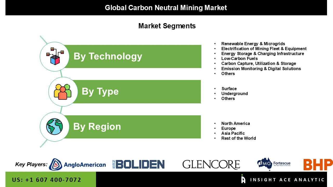 carbon neutral mining market Seg carbon neutral mining market