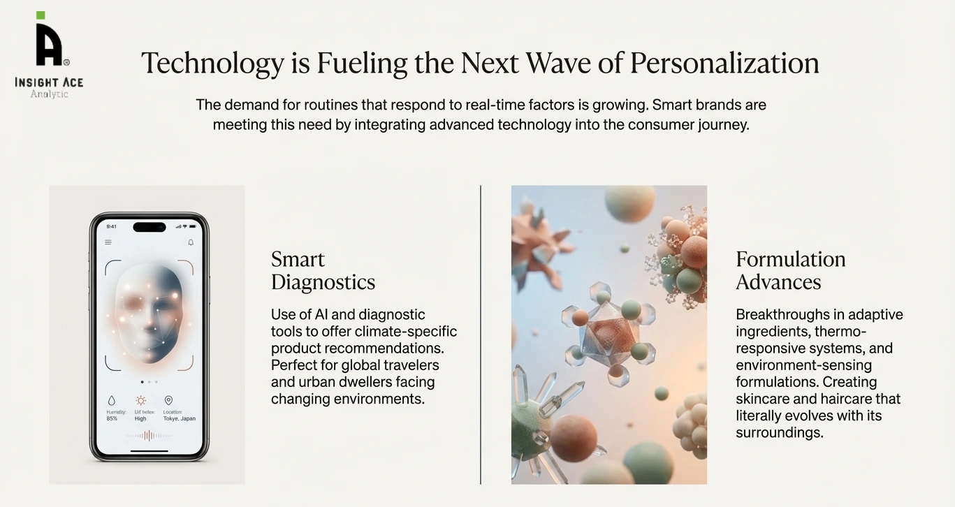 Climate Responsive Beauty Products Market