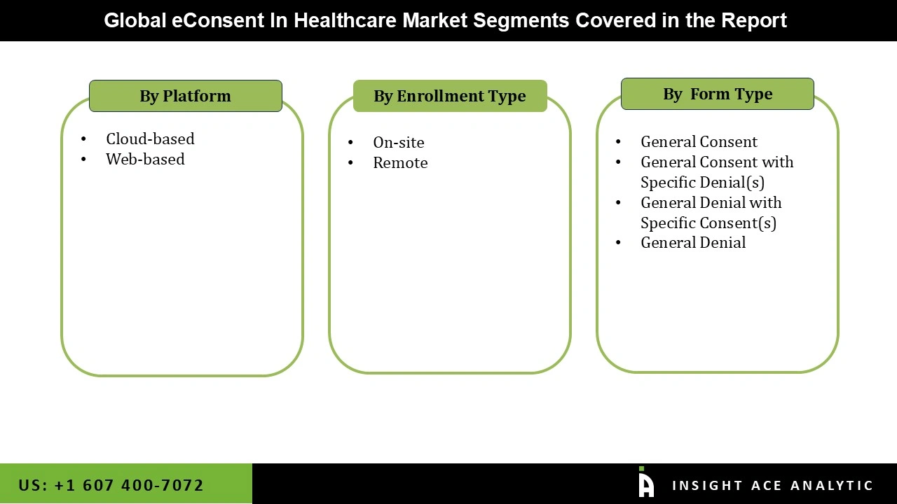 eConsent In Healthcare Market Segmentations eConsent In Healthcare Market