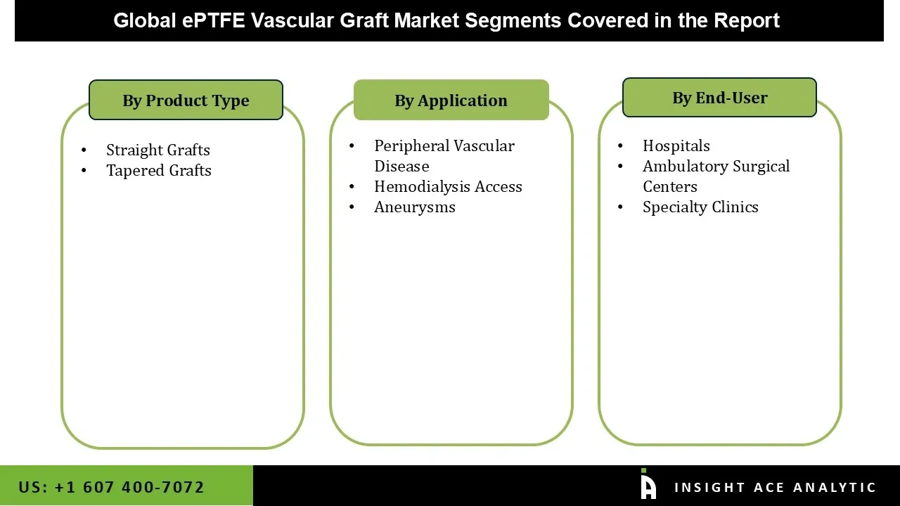 ePTFE Vascular Graft Market segment