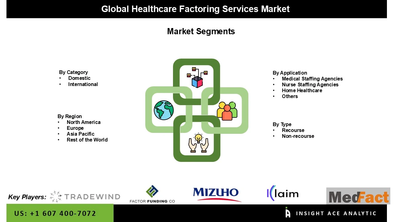 healthcare factoring services market 
