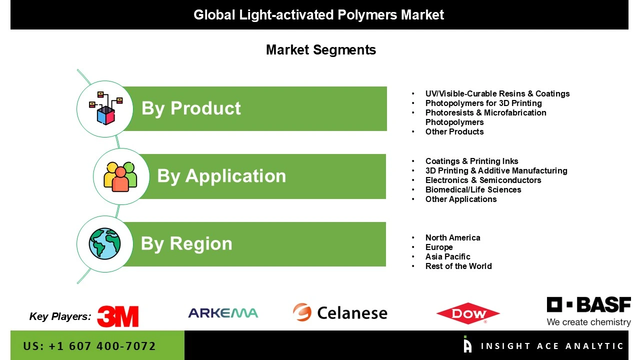 light-activated polymers market Seg light-activated polymers market