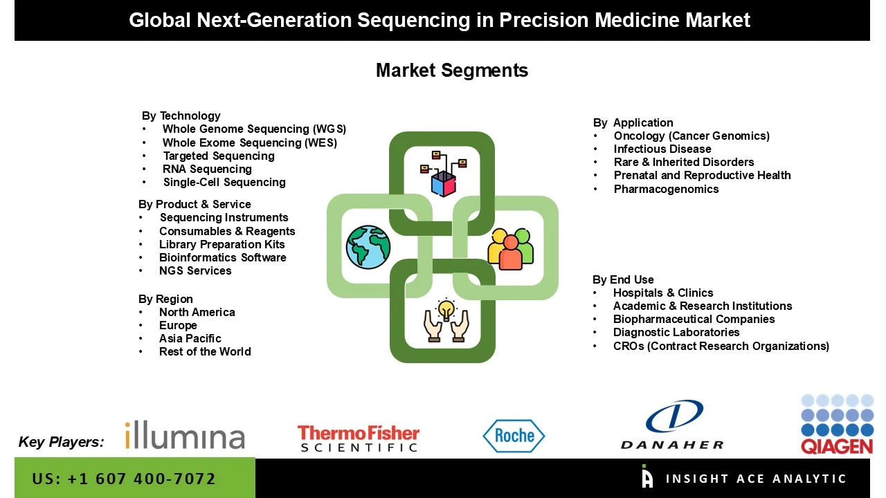 next generation sequencing precesion medicine next generation sequencing precesion medicine