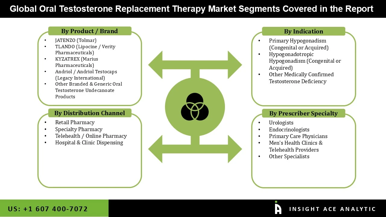 oral insulin therapies market seg oral insulin therapies market seg