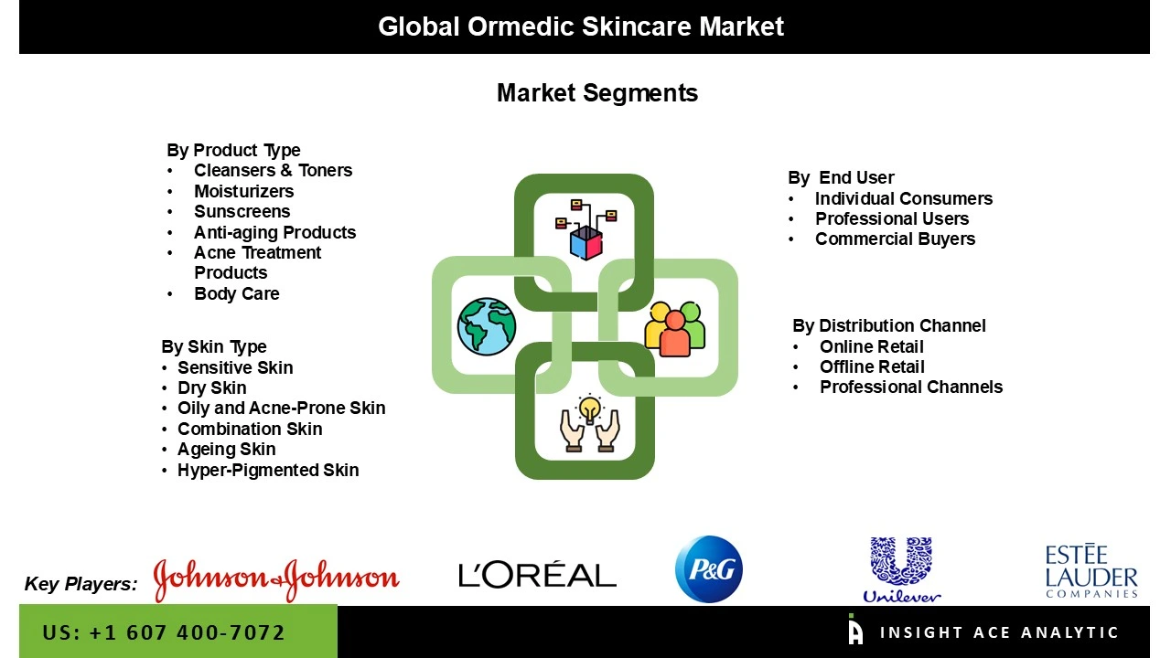ormedic skincare market 