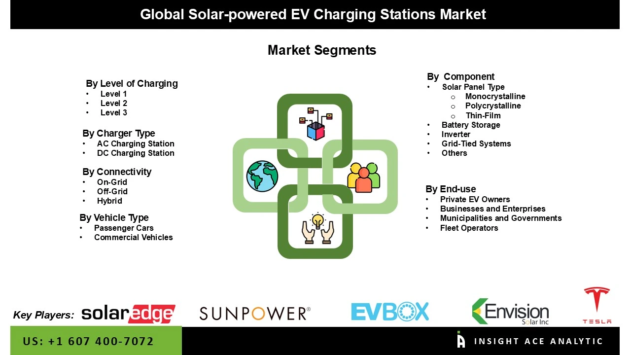 solar-powered EV charging stations market 