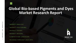 Bio-based Pigments and Dyes Market