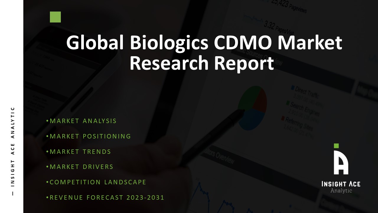Biologics CDMO Market 