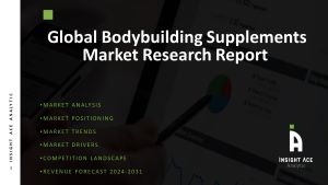 Bodybuilding Supplements Market