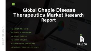 Chaple Disease Therapeutics Market
