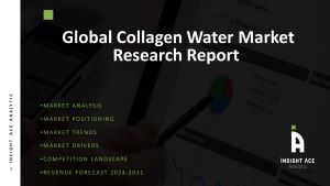 Collagen Water Market
