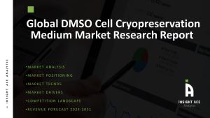DMSO Cell Cryopreservation Medium Market