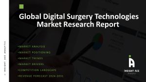 Digital Surgery Technologies Market