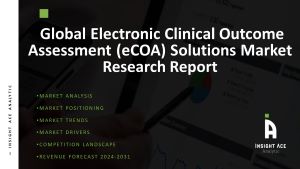 Electronic Clinical Outcome Assessment (eCOA) Solution Market