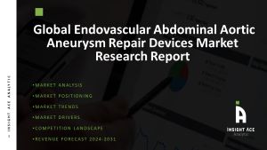 Endovascular Abdominal Aortic Aneurysm Repair Devices Market