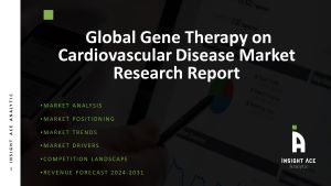 Gene Therapy on Cardiovascular Disease Market