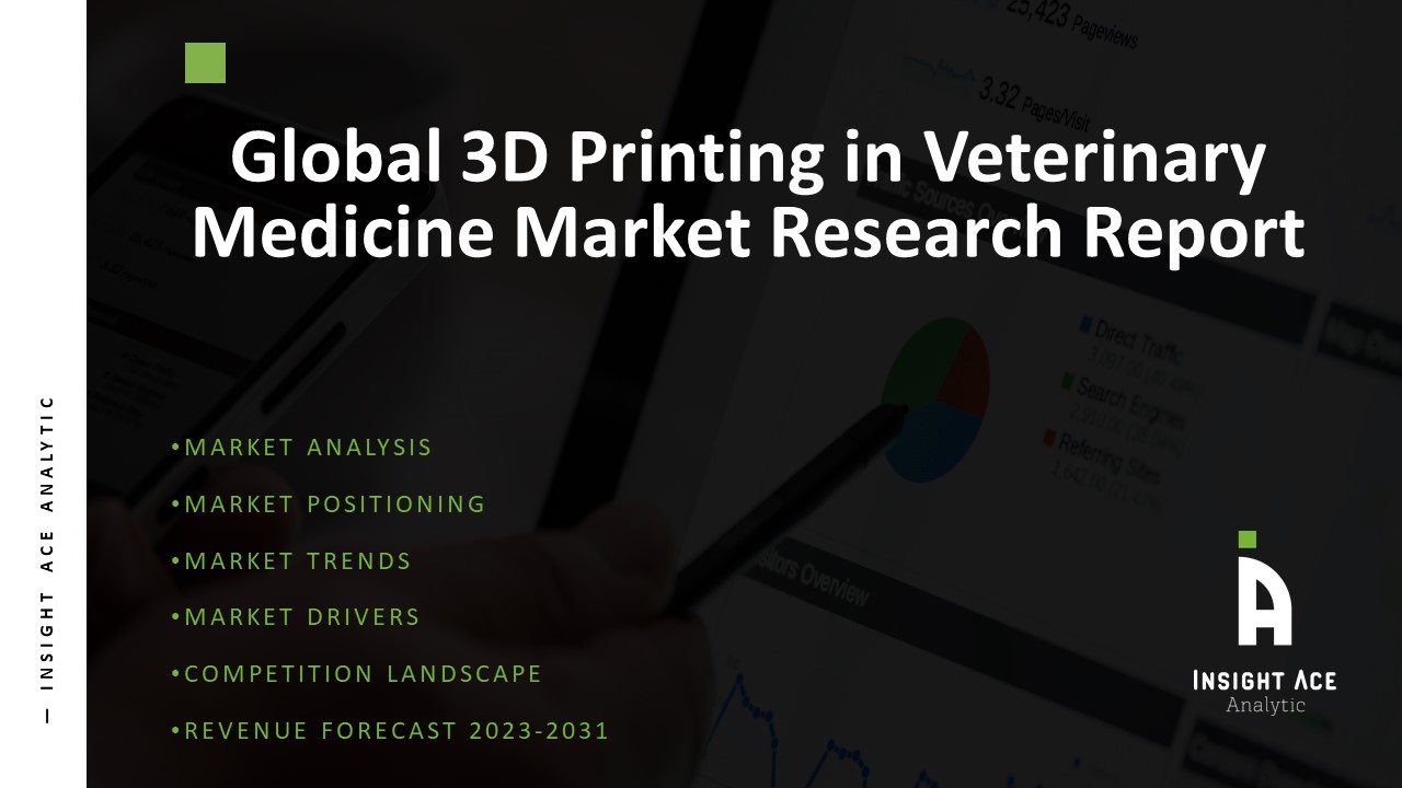 3D Printing in Veterinary Medicine Market
