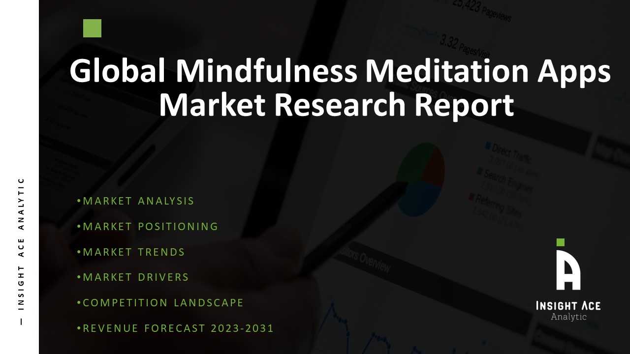 Mindfulness Meditation Apps Market 
