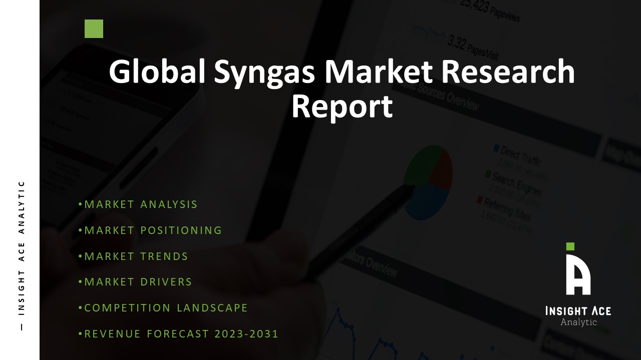 Syngas Market