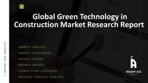 Green Technology in Construction Market