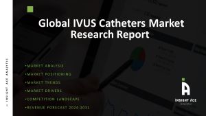 IVUS Catheters Market 