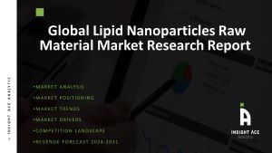 Lipid Nanoparticle Raw Materials Market