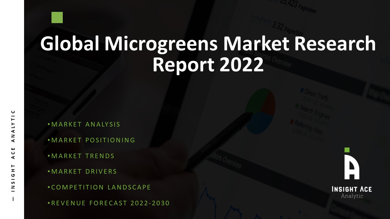 Global Microgreens Market