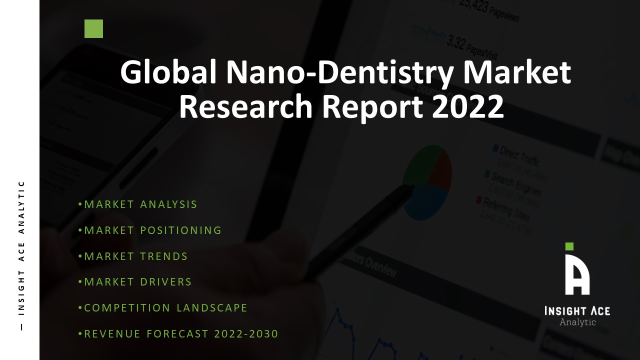 Global Nano-Dentistry Market