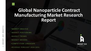 Nanoparticle Contract Manufacturing Market