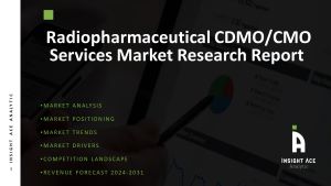Radiopharmaceutical CDMO/CMO Services Market