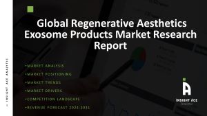Regenerative_Aesthetics_Exosome_Products_Market.JPG