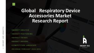Respiratory Device Accessories Market