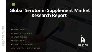 Serotonin Supplement Market
