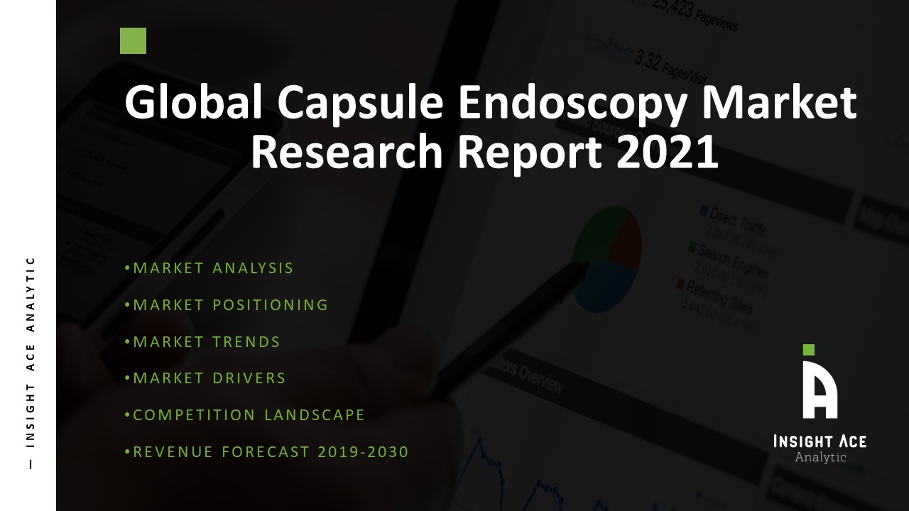Global Capsule Endoscopy Market