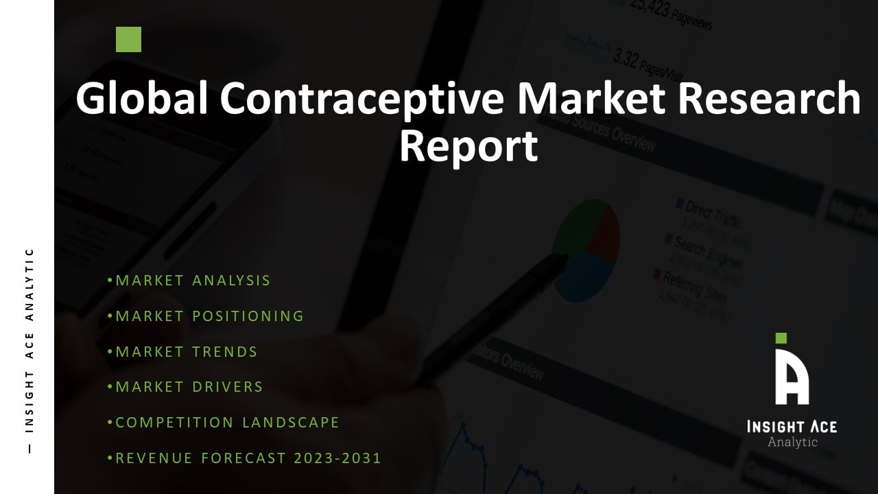 Global Contraceptive Market