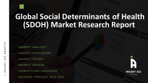 Social Determinants of the Health Market
