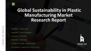 Sustainability in Plastic Manufacturing Market 