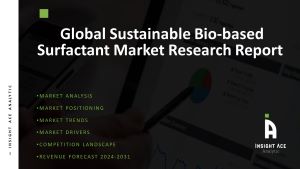 Sustainable Bio-based Surfactant Market
