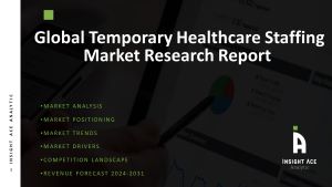 Temporary Healthcare Staffing Market