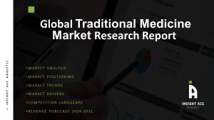 Traditional Medicine Market 