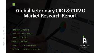 Veterinary CRO & CDMO Market