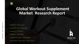 Workout Supplements Market