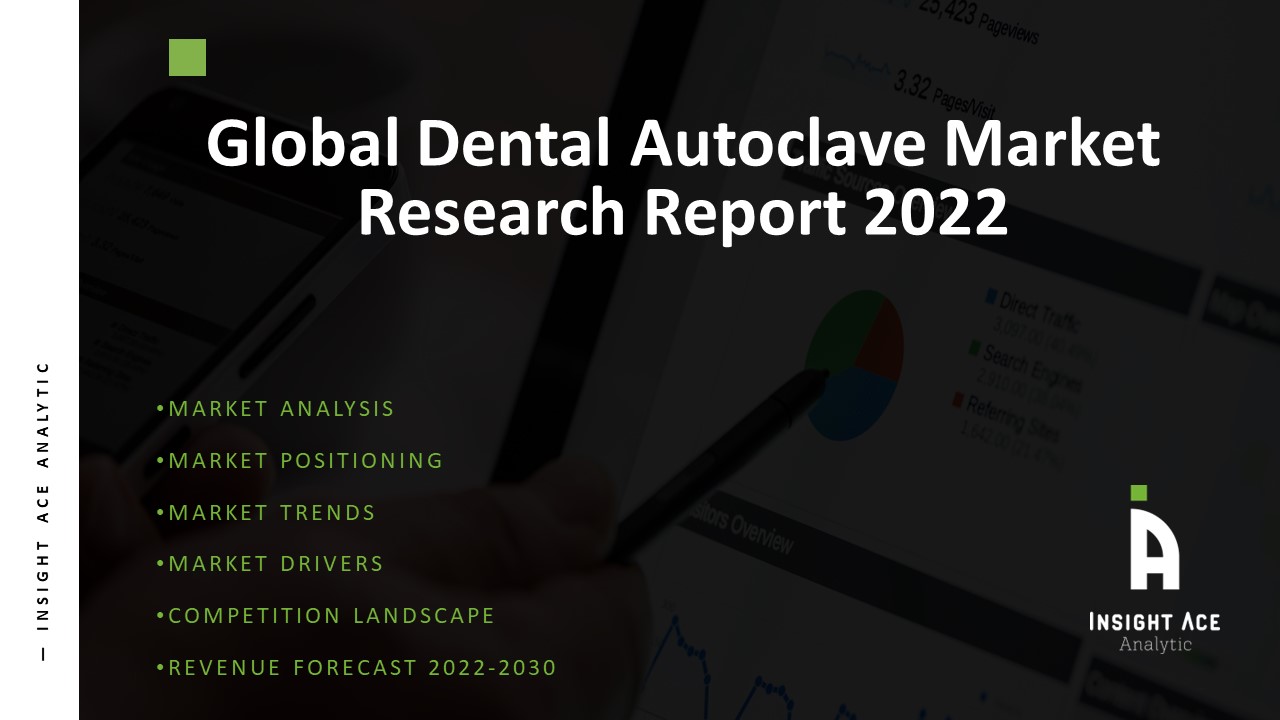 Global Dental Autoclave Market