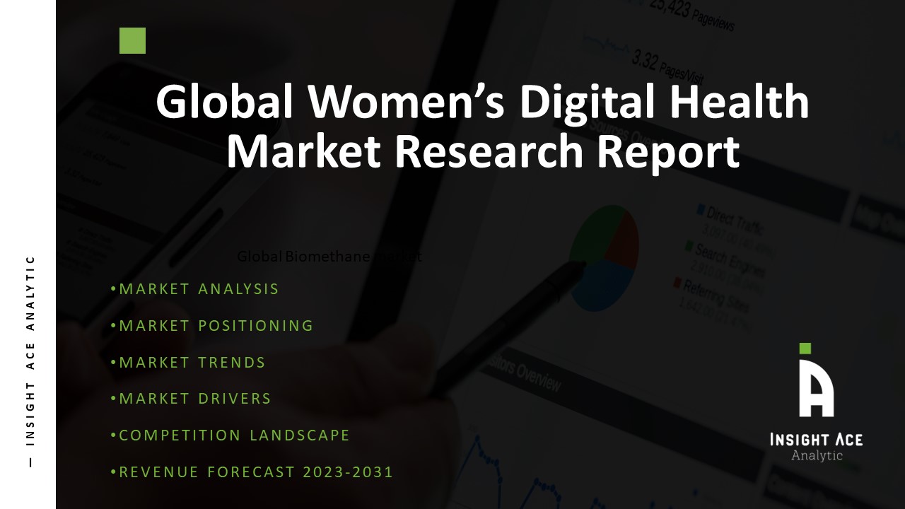 Global Women’s Digital Health Market